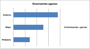 миц: число сделок